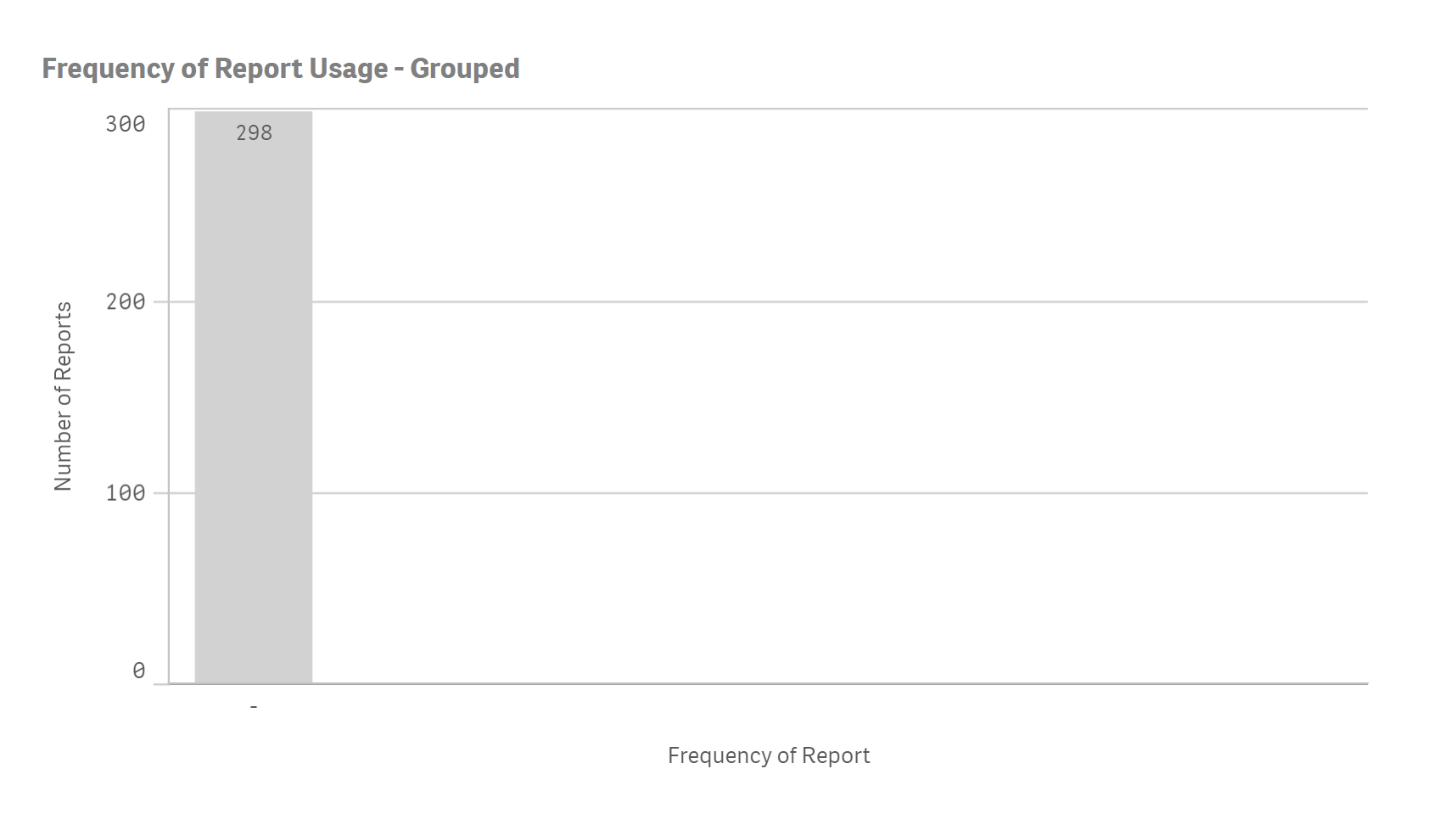 2018-10-17 15_56_32-Enterprise Reports Usage - Report Usage (continued) _ Sheets - Qlik Sense.png